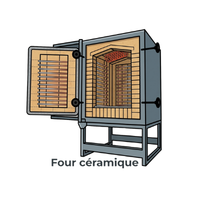 Four céramique